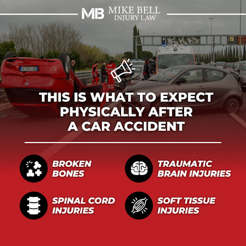 Mike Bell Accident & Injury Lawyers, Llc